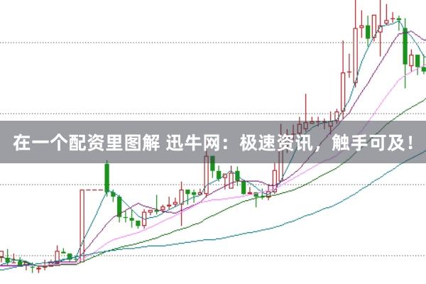 在一个配资里图解 迅牛网：极速资讯，触手可及！
